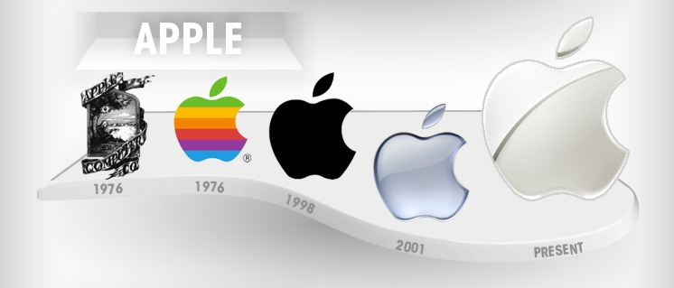 Evolução Logo Apple