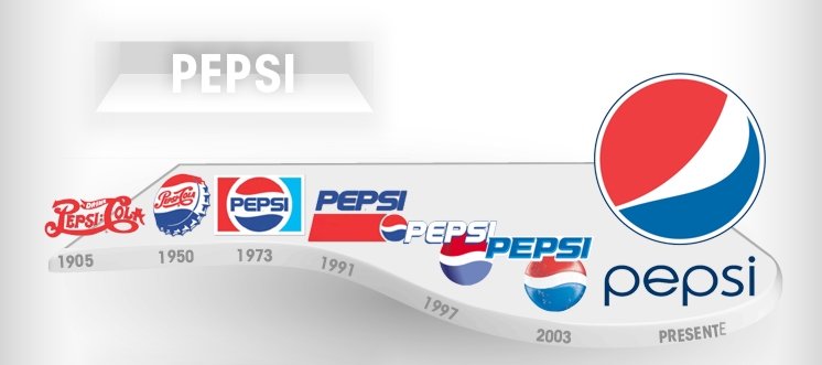 Evolução logo Pepsi